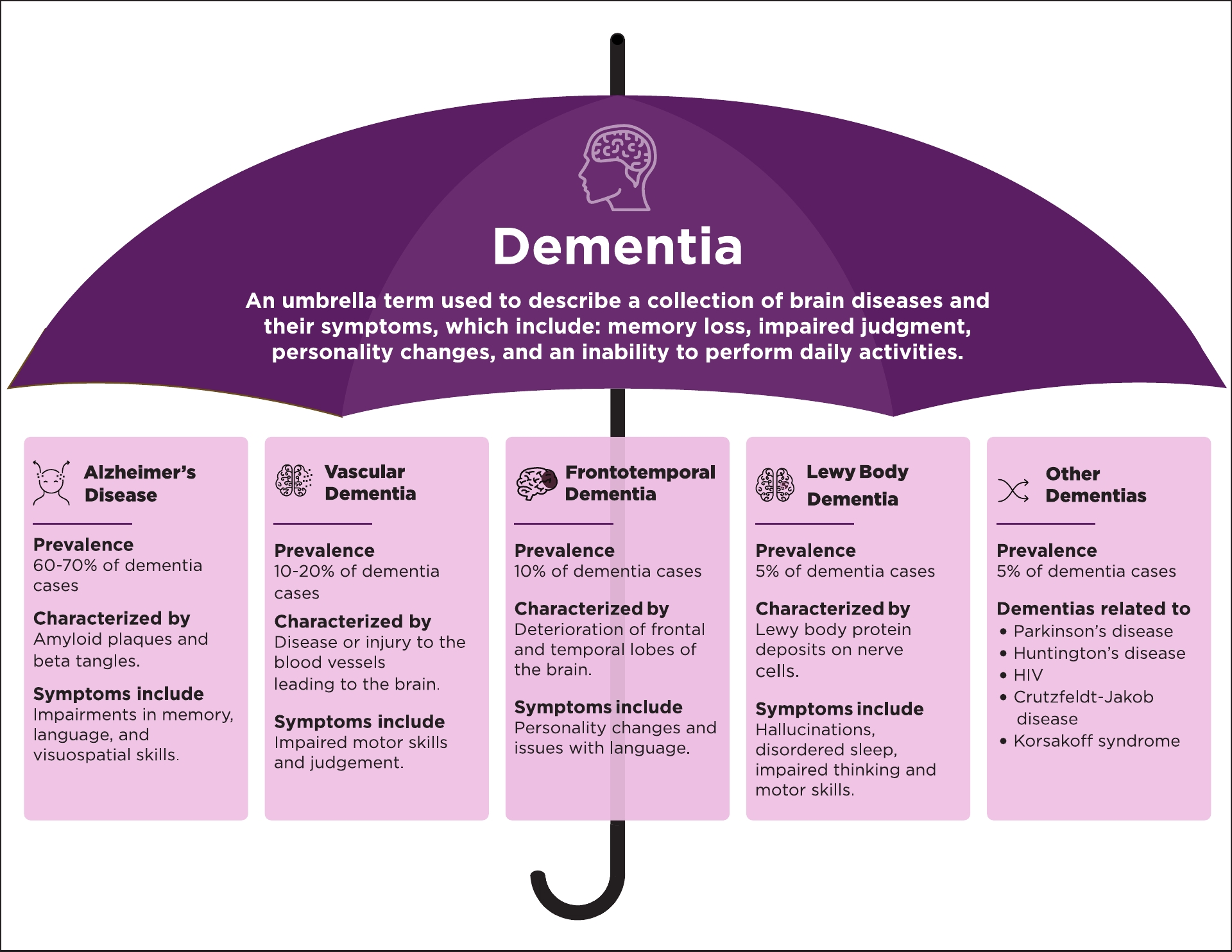 Know About Dementia Summerfield Of Encinitas